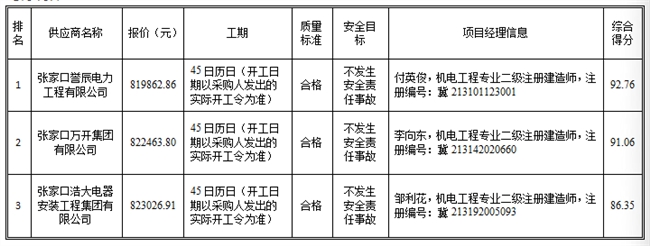 企业微信截图_16601829108447.png