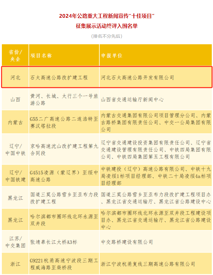 河北唯一！石太改扩建项目成功入围2024年公路重大工程新闻宣传“十佳项目”终评名单